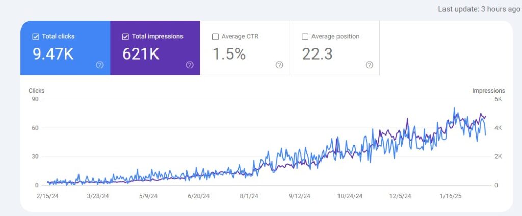 Gilani Mobility NZ Search Console
